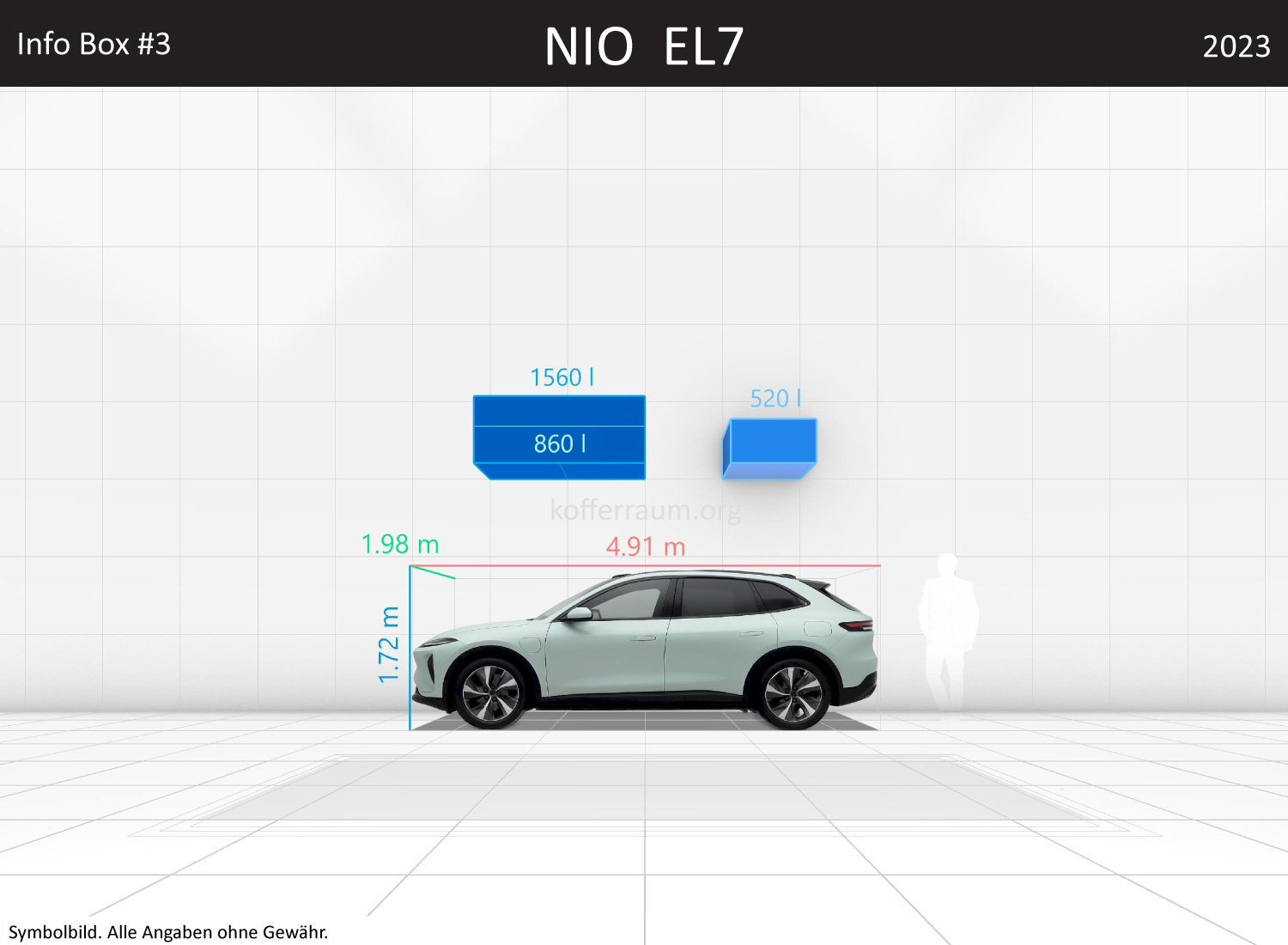 NIO EL7: Kofferraumvolumen und Abmessungen