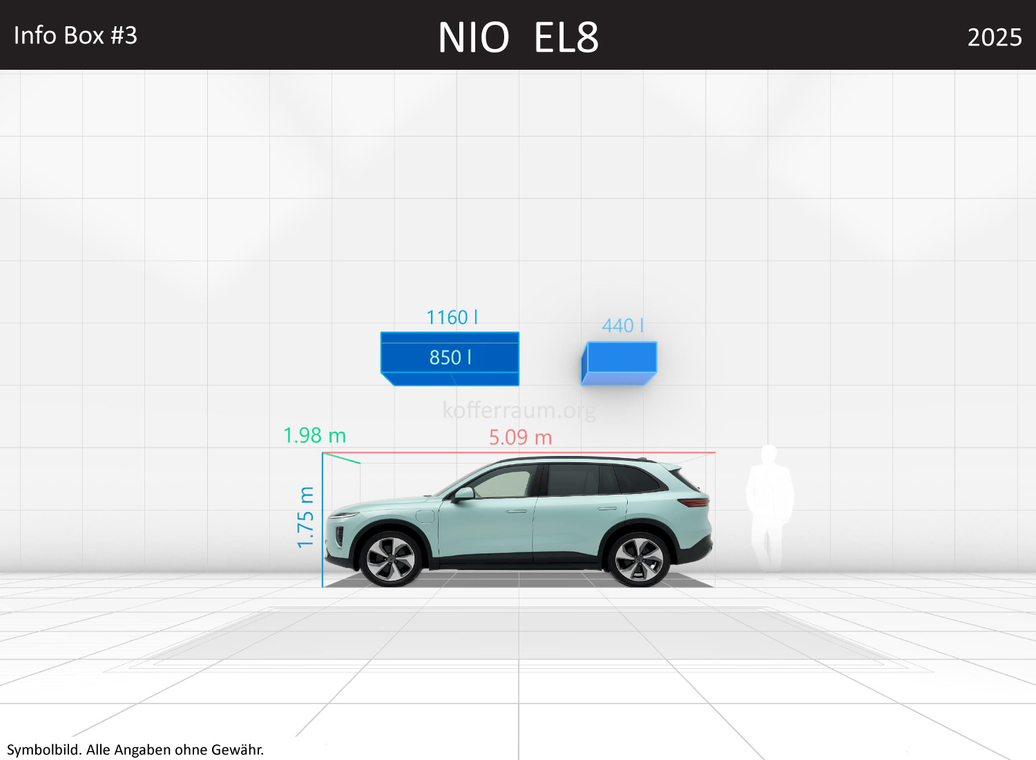 NIO EL8: Kofferraumvolumen und Abmessungen 3 NIO EL8: Kofferraumvolumen und Abmessungen