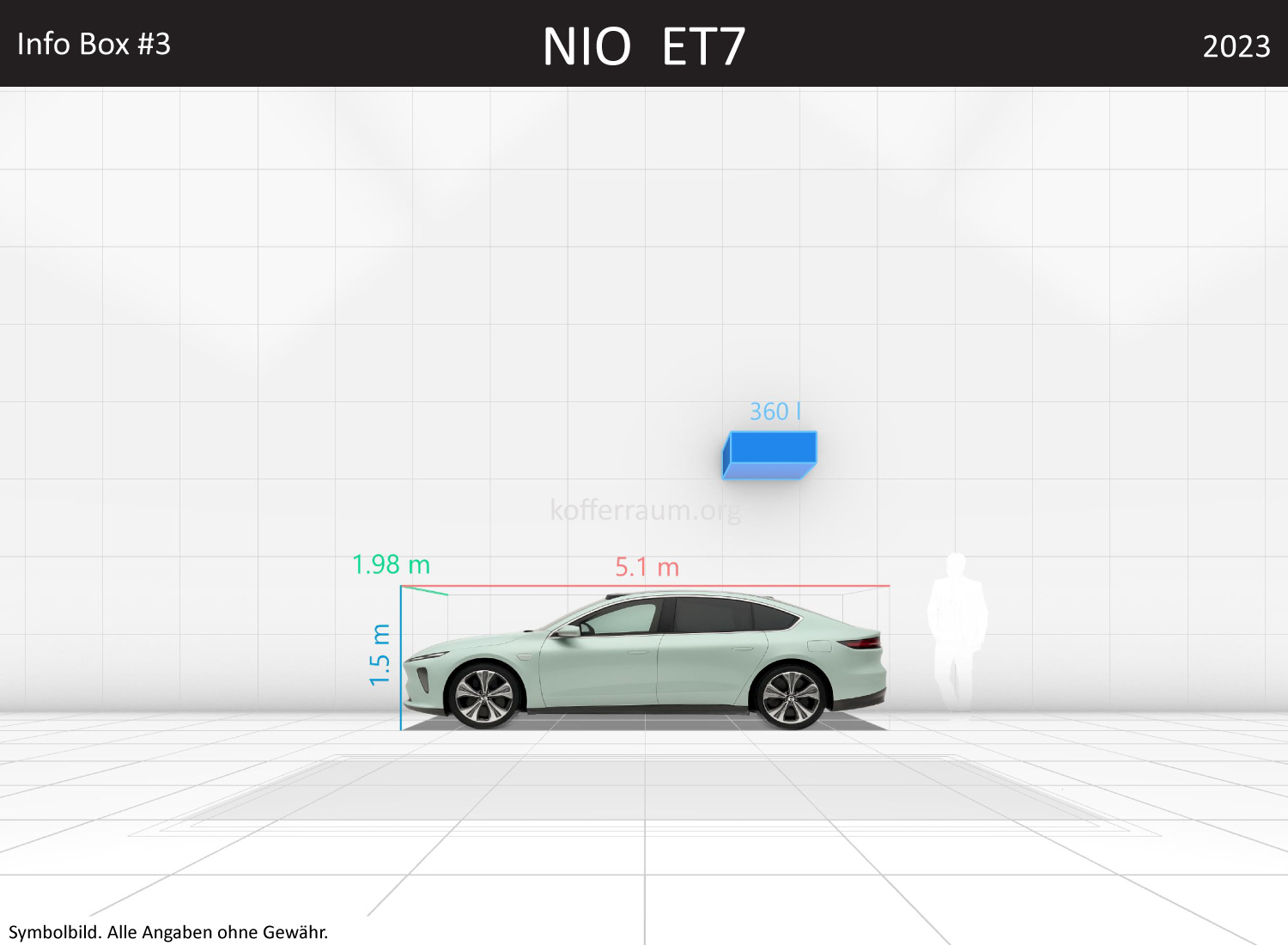 NIO ET7: Kofferraumvolumen und Abmessungen