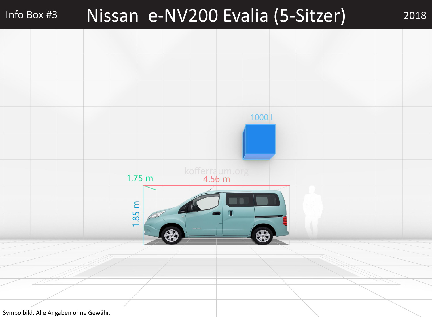 Nissan e-NV200 Evalia (5-Sitzer): Kofferraumvolumen und Abmessungen 3 Nissan e-NV200 Evalia (5-Sitzer): Kofferraumvolumen und Abmessungen
