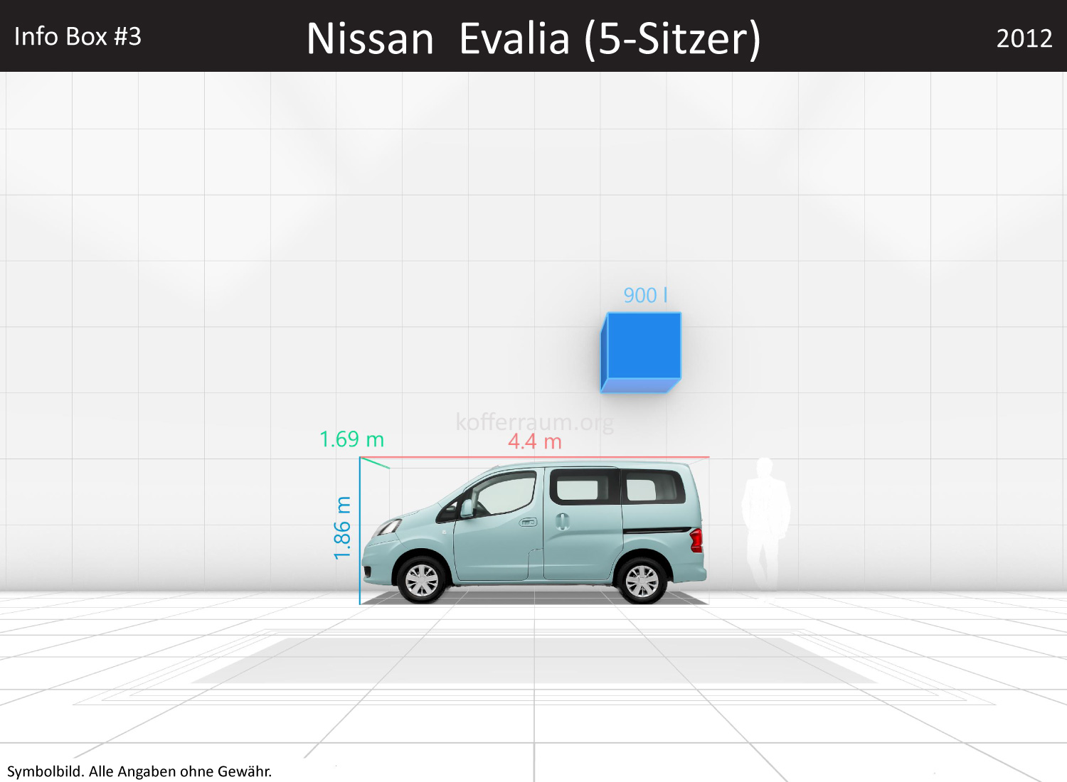 Nissan Evalia (5-Sitzer): Kofferraumvolumen und Abmessungen 3 Nissan Evalia (5-Sitzer): Kofferraumvolumen und Abmessungen