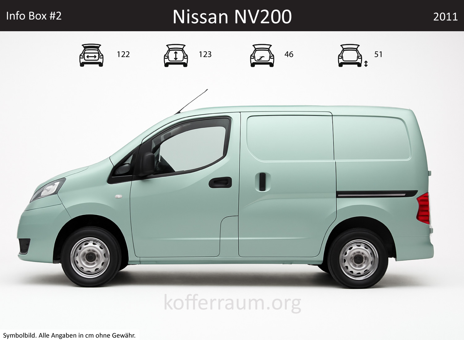 Nissan NV200 Kofferraum Maße