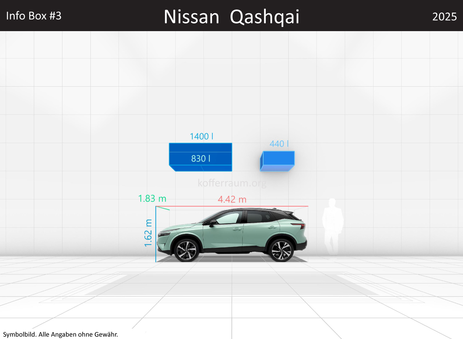 Nissan Qashqai: Kofferraumvolumen und Abmessungen 3 Nissan Qashqai: Kofferraumvolumen und Abmessungen