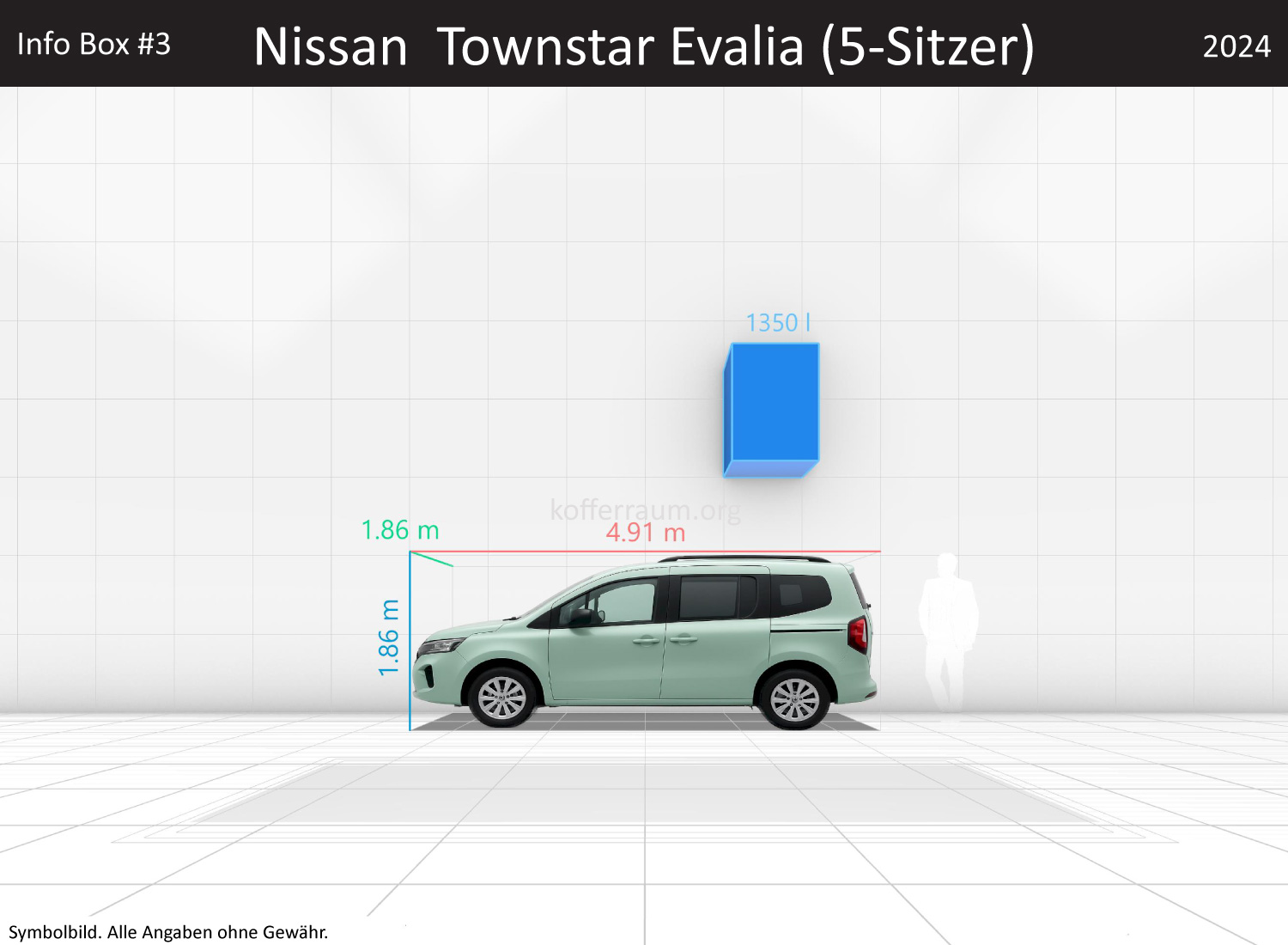 Nissan Townstar Evalia (5-Sitzer): Kofferraumvolumen und Abmessungen 3 Nissan Townstar Evalia (5-Sitzer): Kofferraumvolumen und Abmessungen