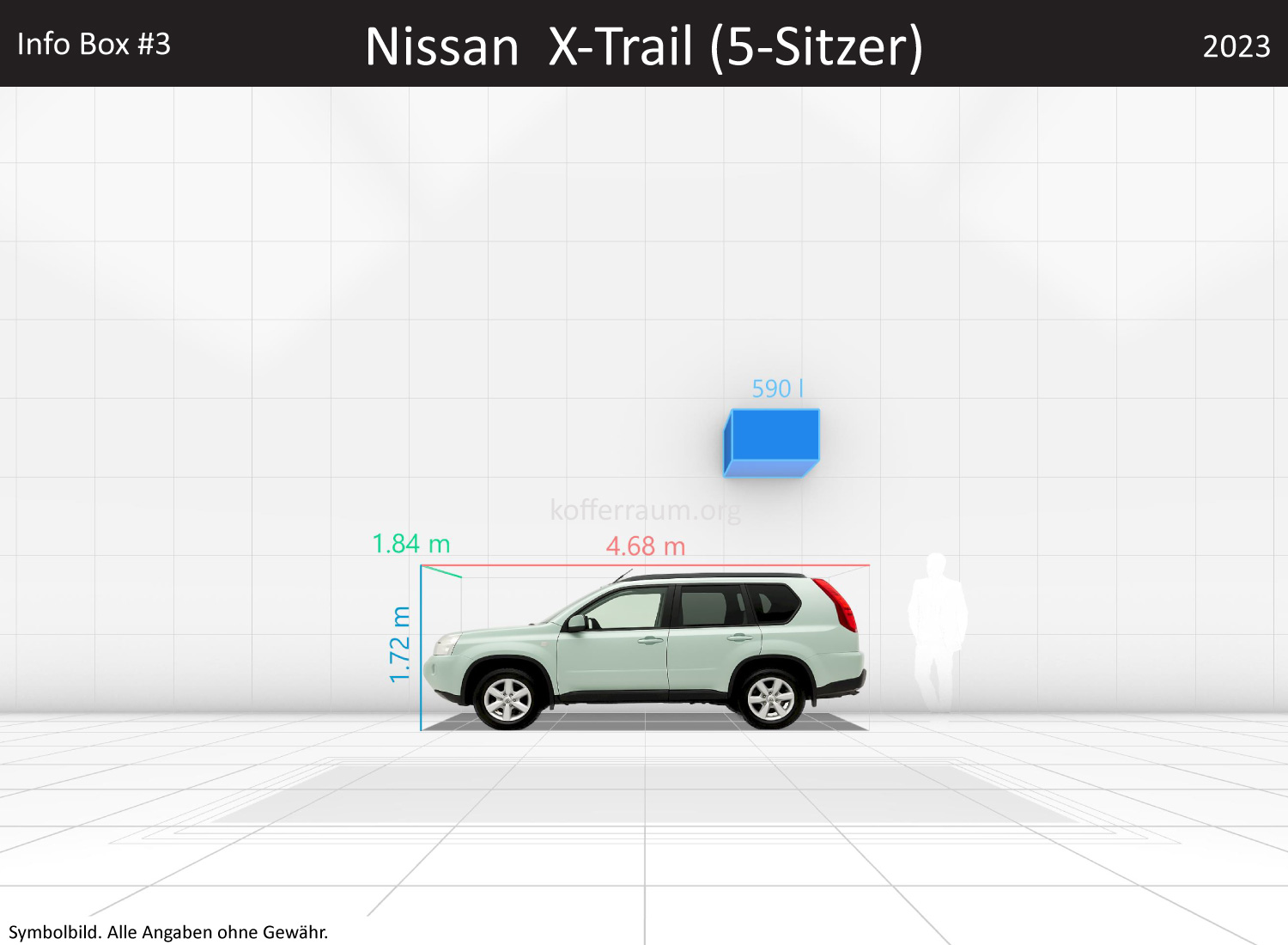 Nissan X-Trail (5-Sitzer): Kofferraumvolumen und Abmessungen 3 Nissan X-Trail (5-Sitzer): Kofferraumvolumen und Abmessungen
