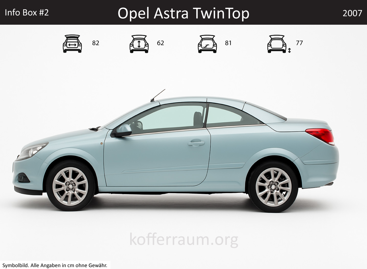 Opel Astra TwinTop Kofferraum Maße