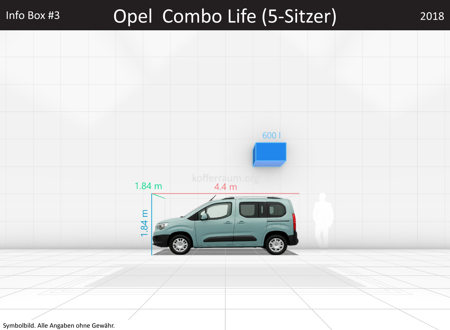 Opel Combo Life (5-Sitzer): Kofferraumvolumen und Abmessungen