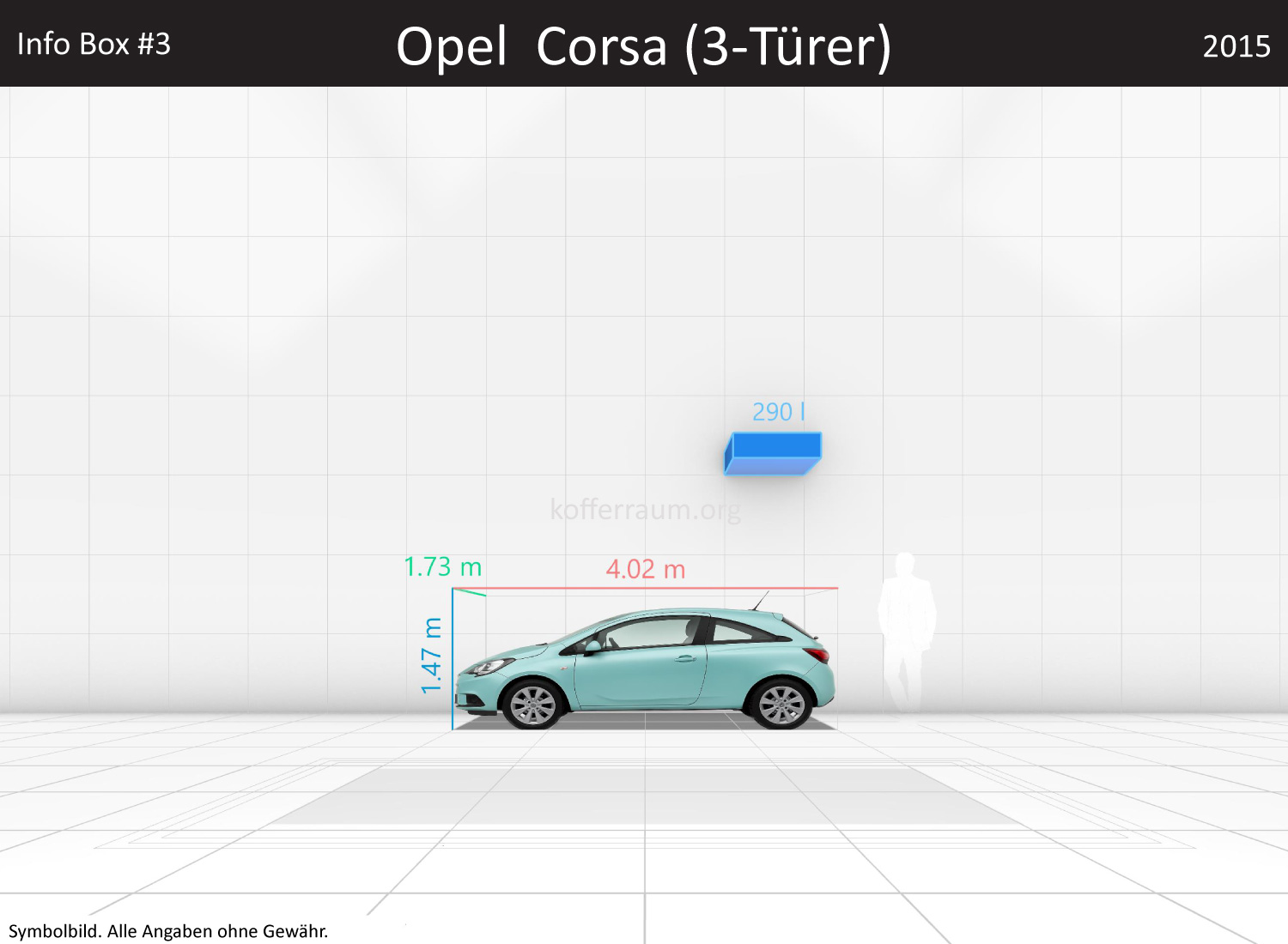 Opel Corsa (3-Türer): Kofferraumvolumen und Abmessungen