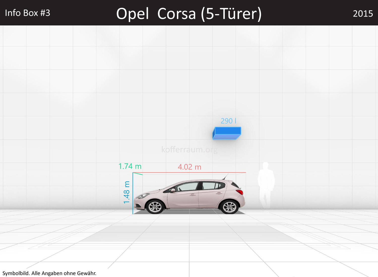 Opel Corsa (5-Türer): Kofferraumvolumen und Abmessungen