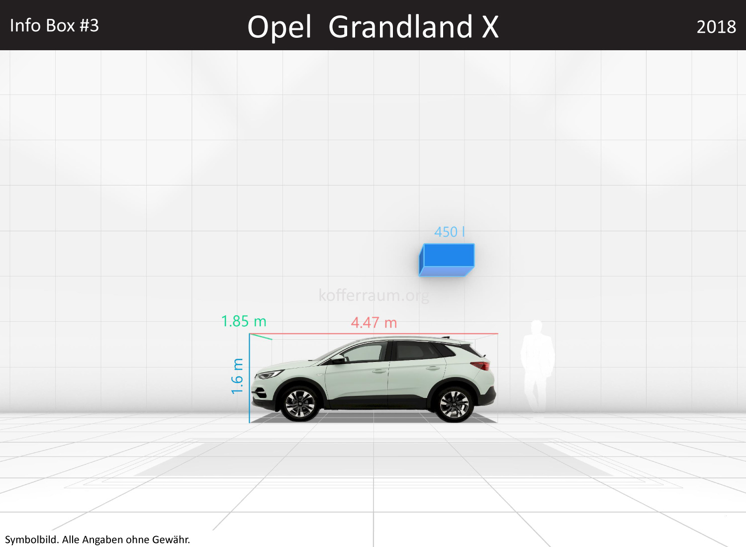 Opel Grandland X: Kofferraumvolumen und Abmessungen