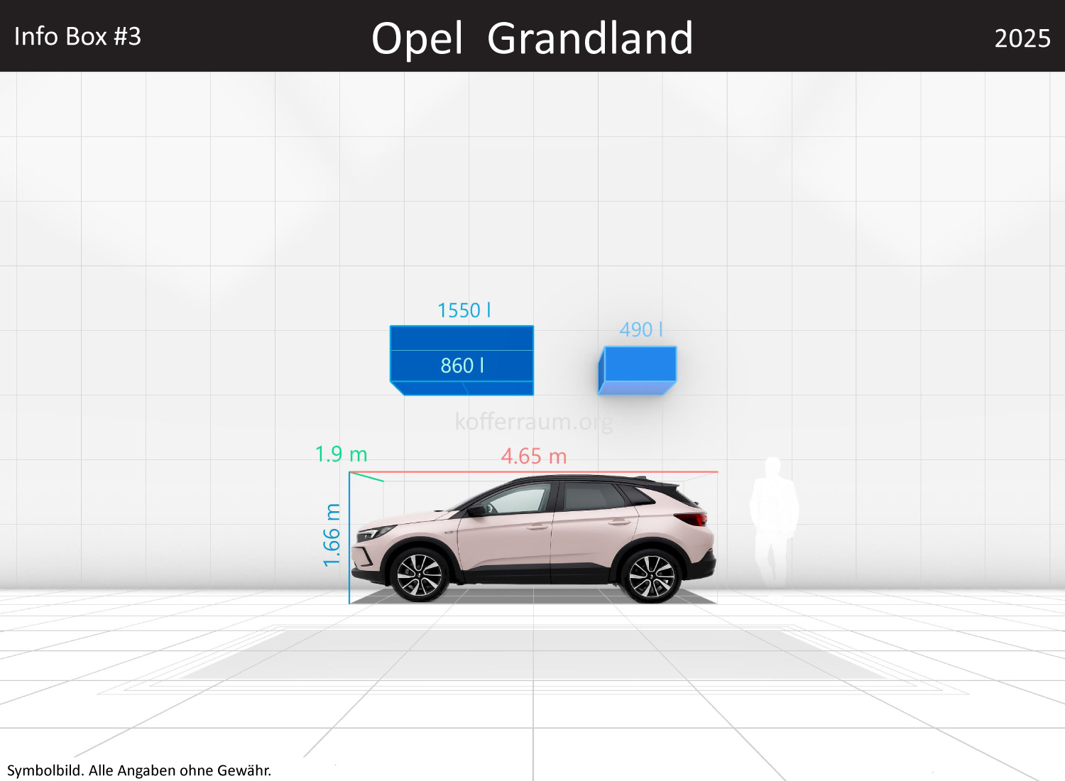 Opel Grandland: Kofferraumvolumen und Abmessungen