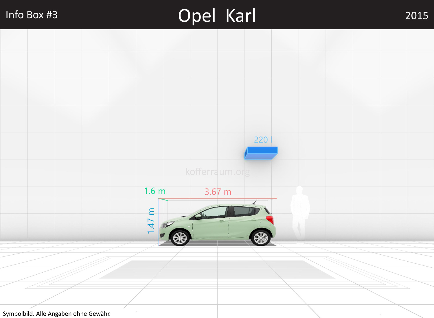 Opel Karl: Kofferraumvolumen und Abmessungen