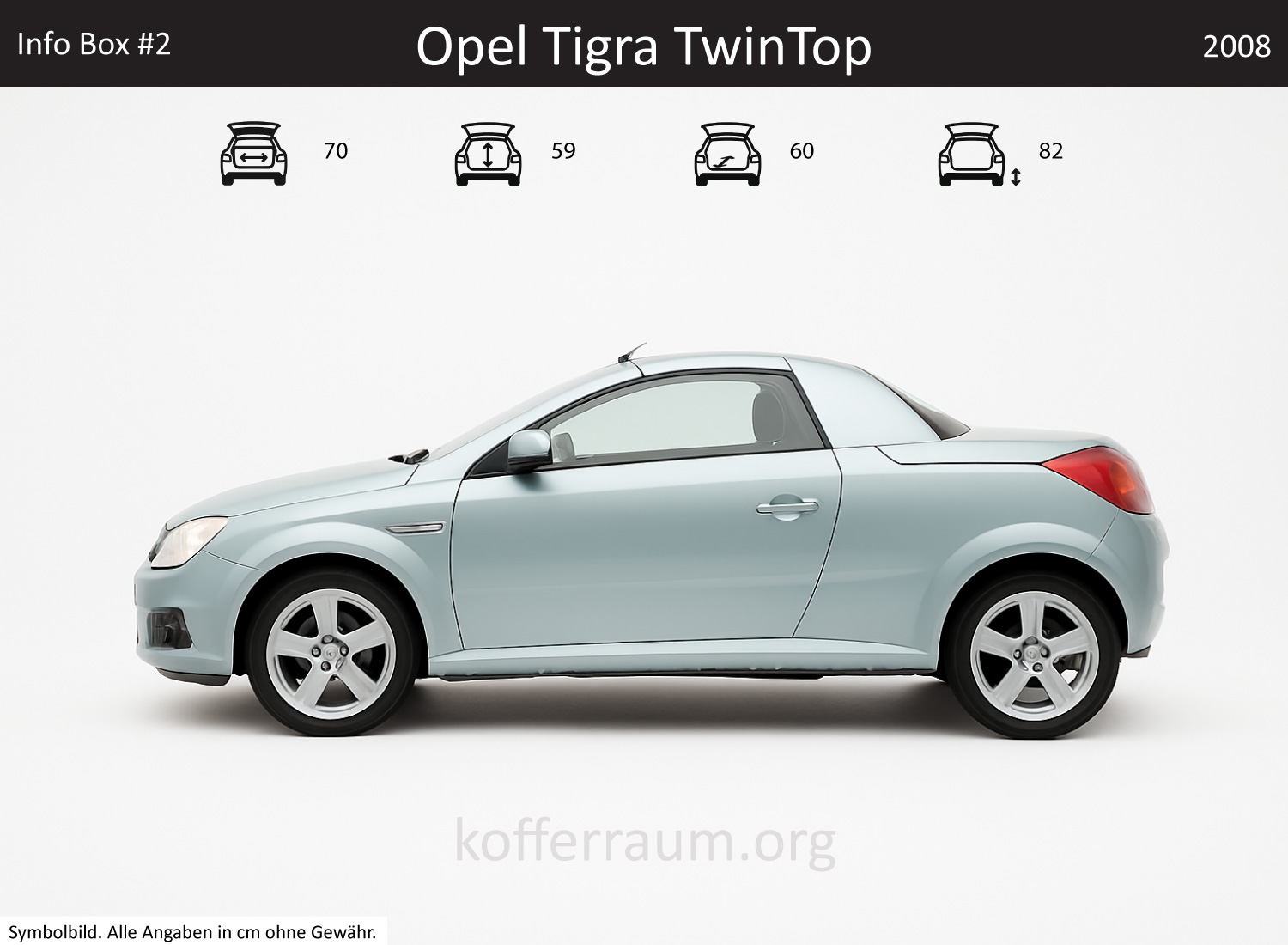 Opel Tigra TwinTop Kofferraum Maße