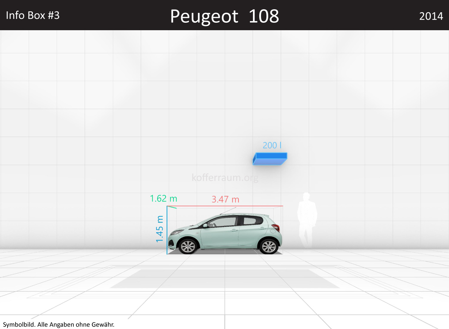 Peugeot 108: Kofferraumvolumen und Abmessungen 3 Peugeot 108: Kofferraumvolumen und Abmessungen