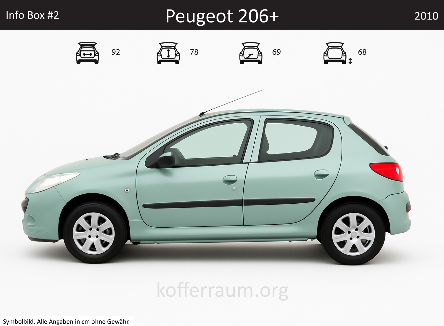 Peugeot 206+ Kofferraum Maße