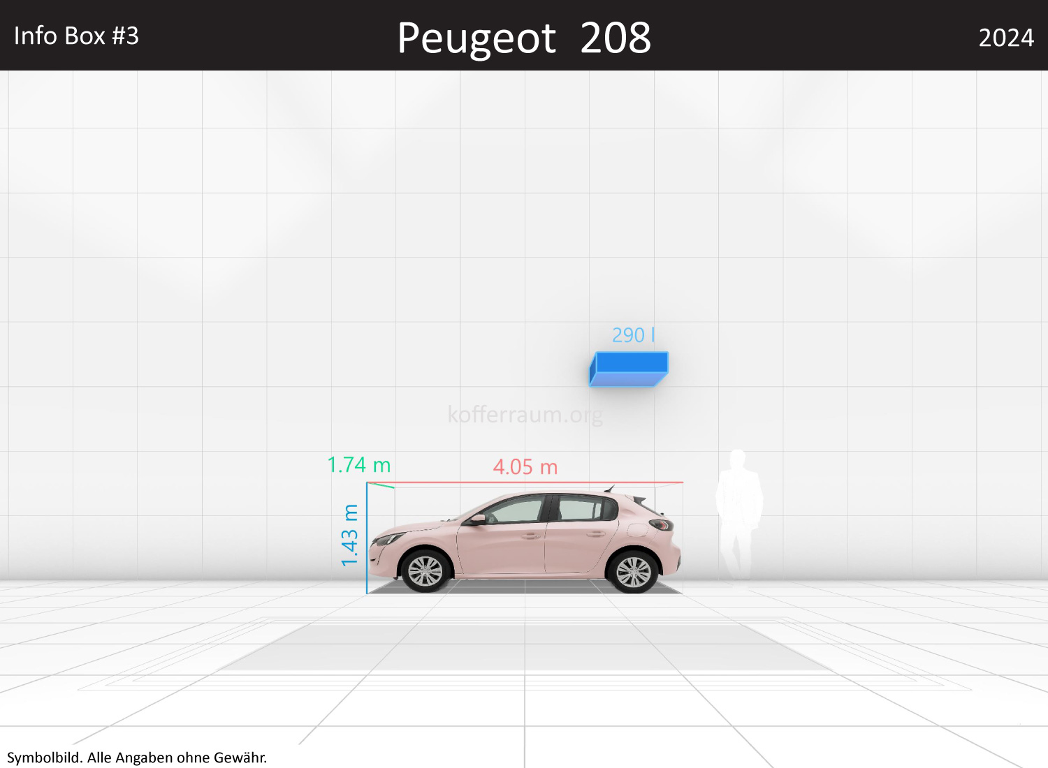 Peugeot 208: Kofferraumvolumen und Abmessungen