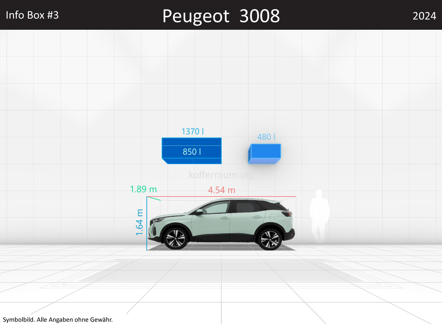 Peugeot 3008: Kofferraumvolumen und Abmessungen