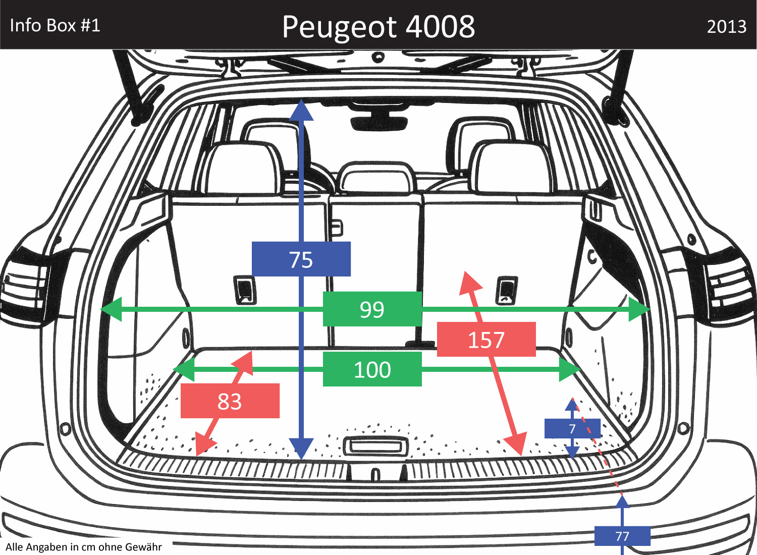 Peugeot 4008 Kofferraum Maße