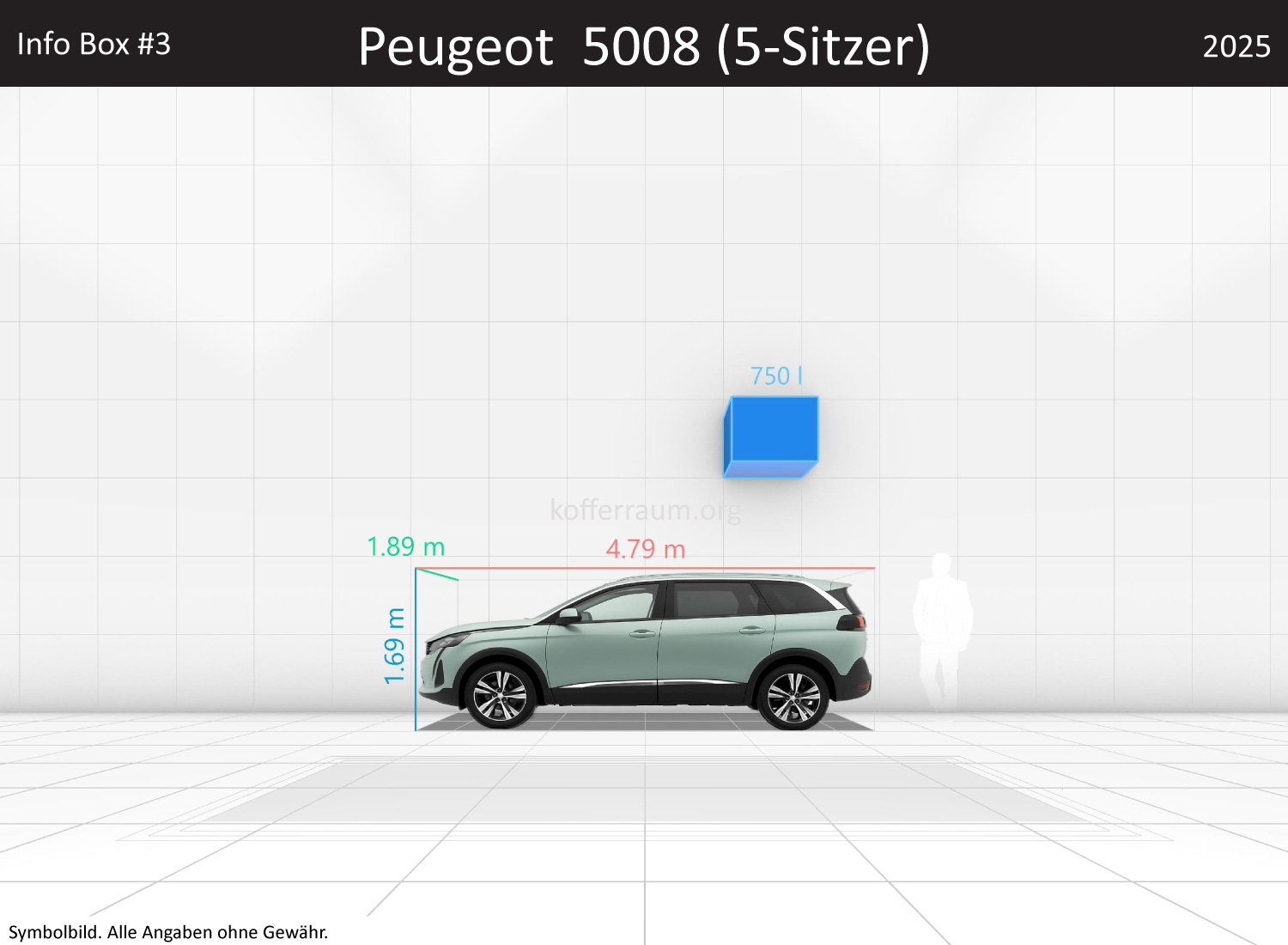 Peugeot 5008 (5-Sitzer): Kofferraumvolumen und Abmessungen