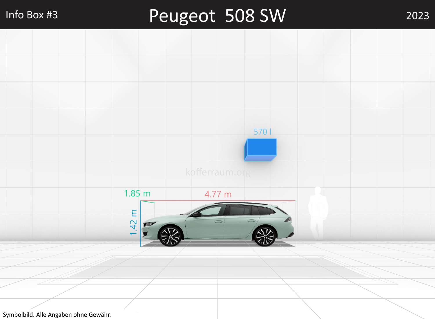 Peugeot 508 SW: Kofferraumvolumen und Abmessungen 3 Peugeot 508 SW: Kofferraumvolumen und Abmessungen