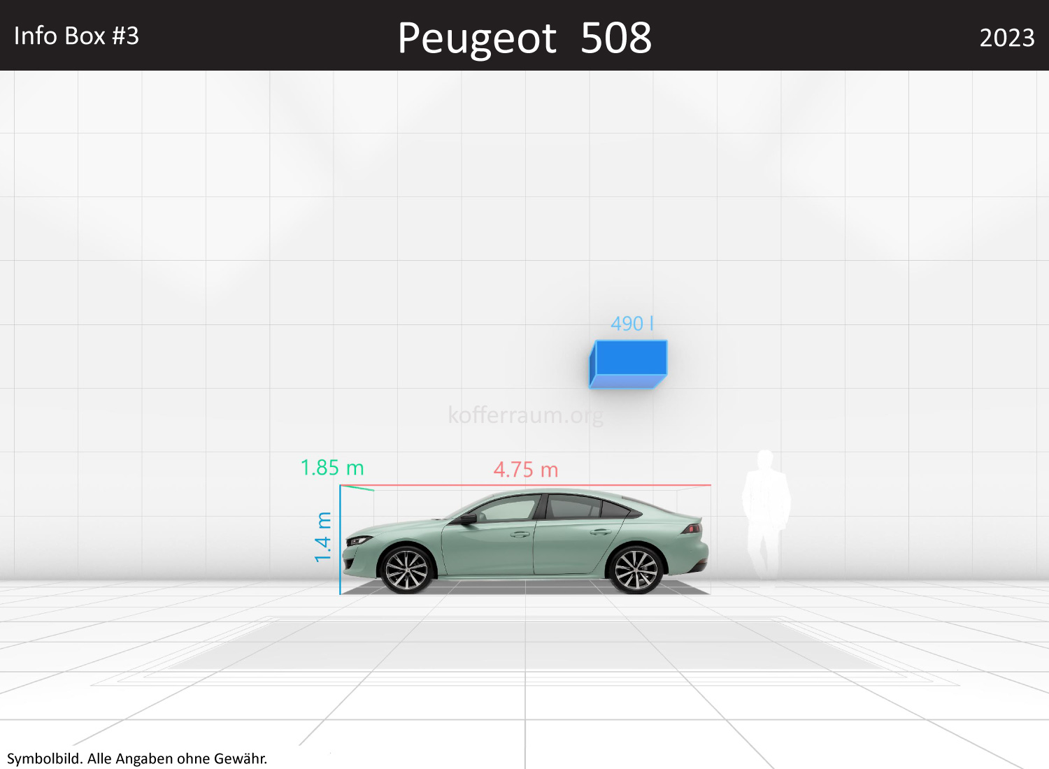 Peugeot 508: Kofferraumvolumen und Abmessungen