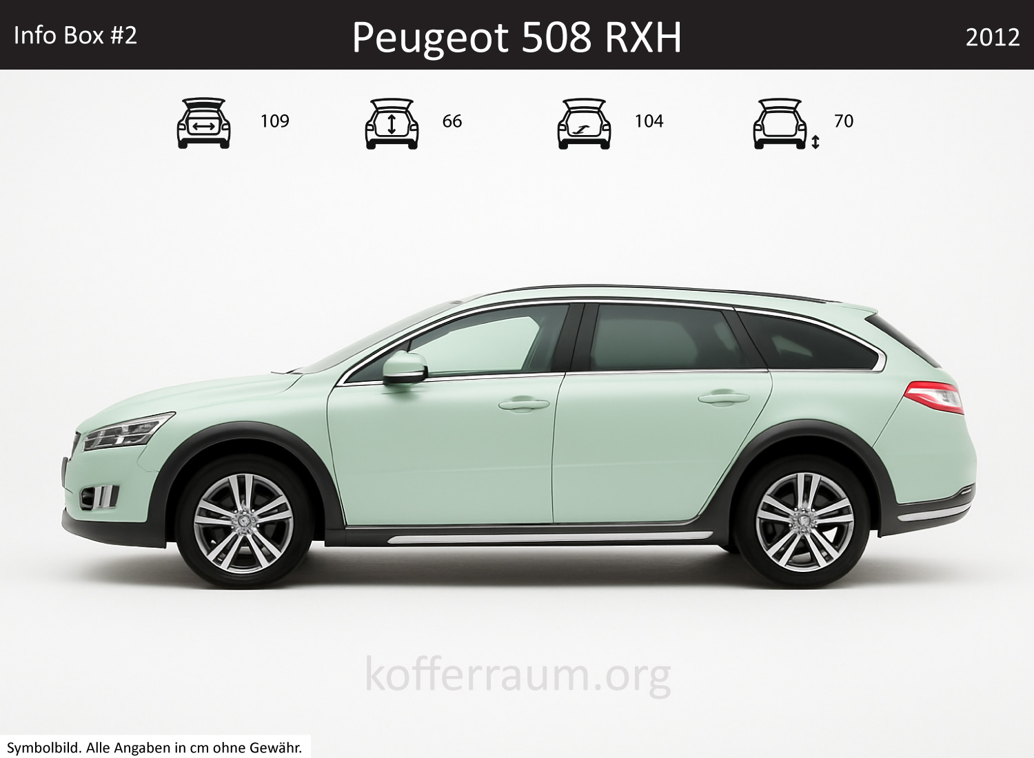 Peugeot 508 RXH Kofferraum Maße