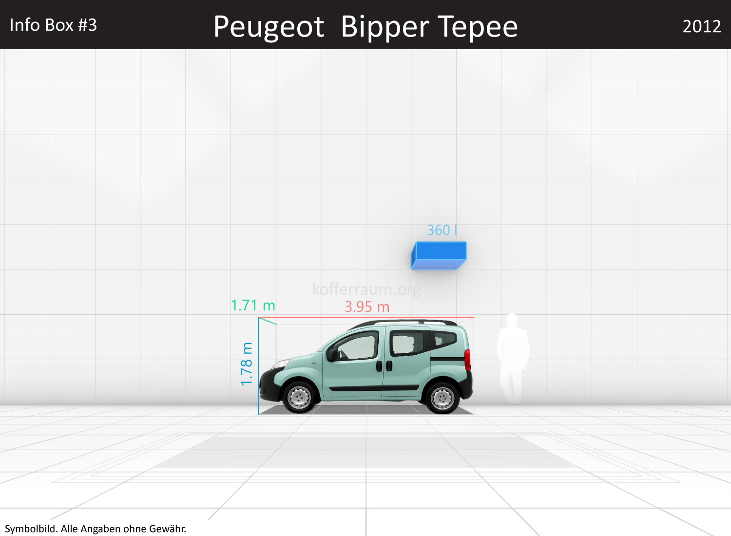 Peugeot Bipper Tepee: Kofferraumvolumen und Abmessungen