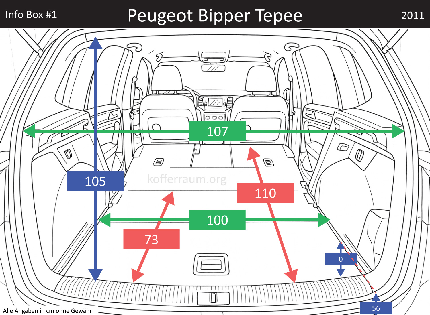 Peugeot Bipper Tepee Kofferraum Maße