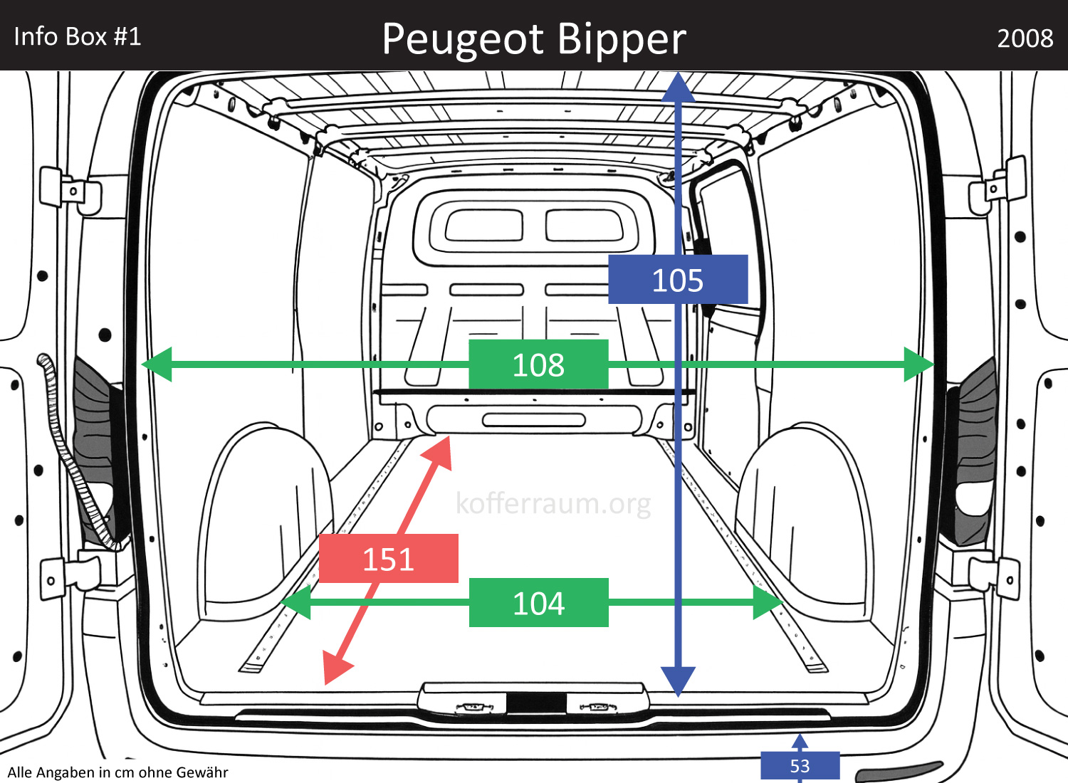 Peugeot Bipper Kofferraum Maße