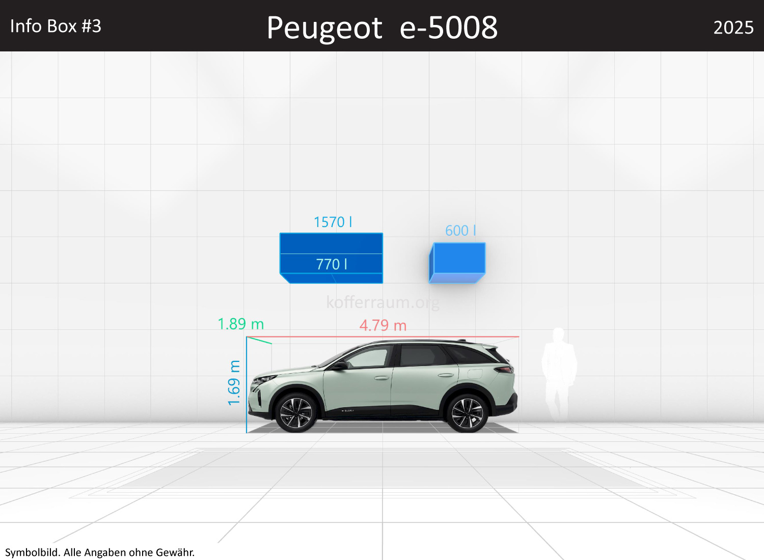 Peugeot e-5008: Kofferraumvolumen und Abmessungen 3 Peugeot e-5008: Kofferraumvolumen und Abmessungen