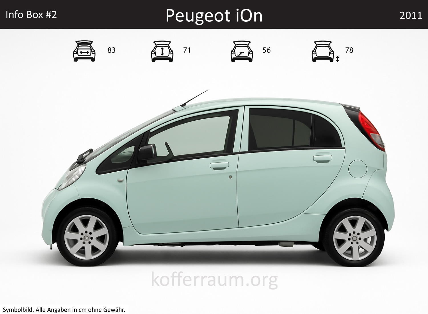 Peugeot iOn Kofferraum Maße