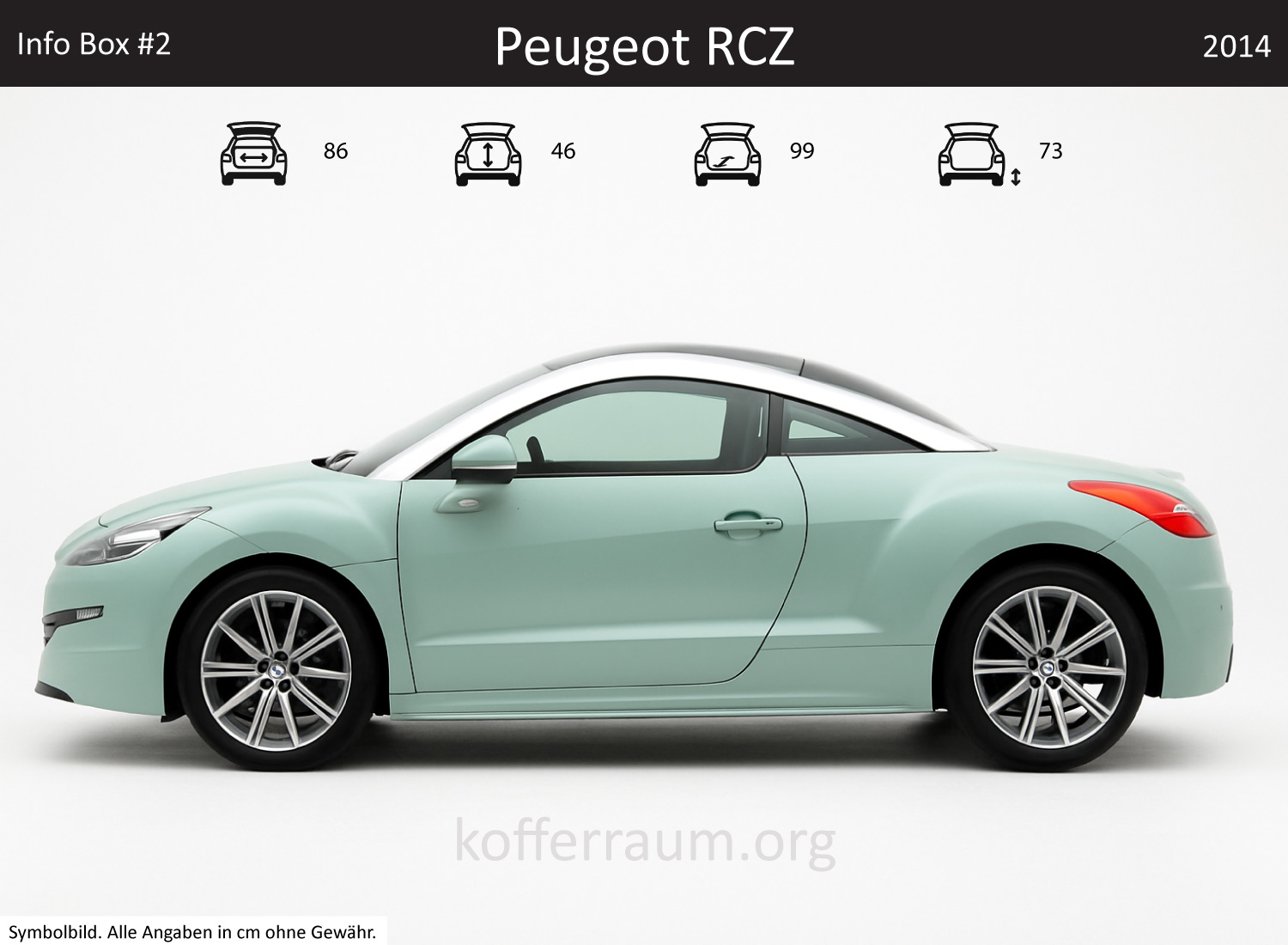 Peugeot RCZ Kofferraum Maße