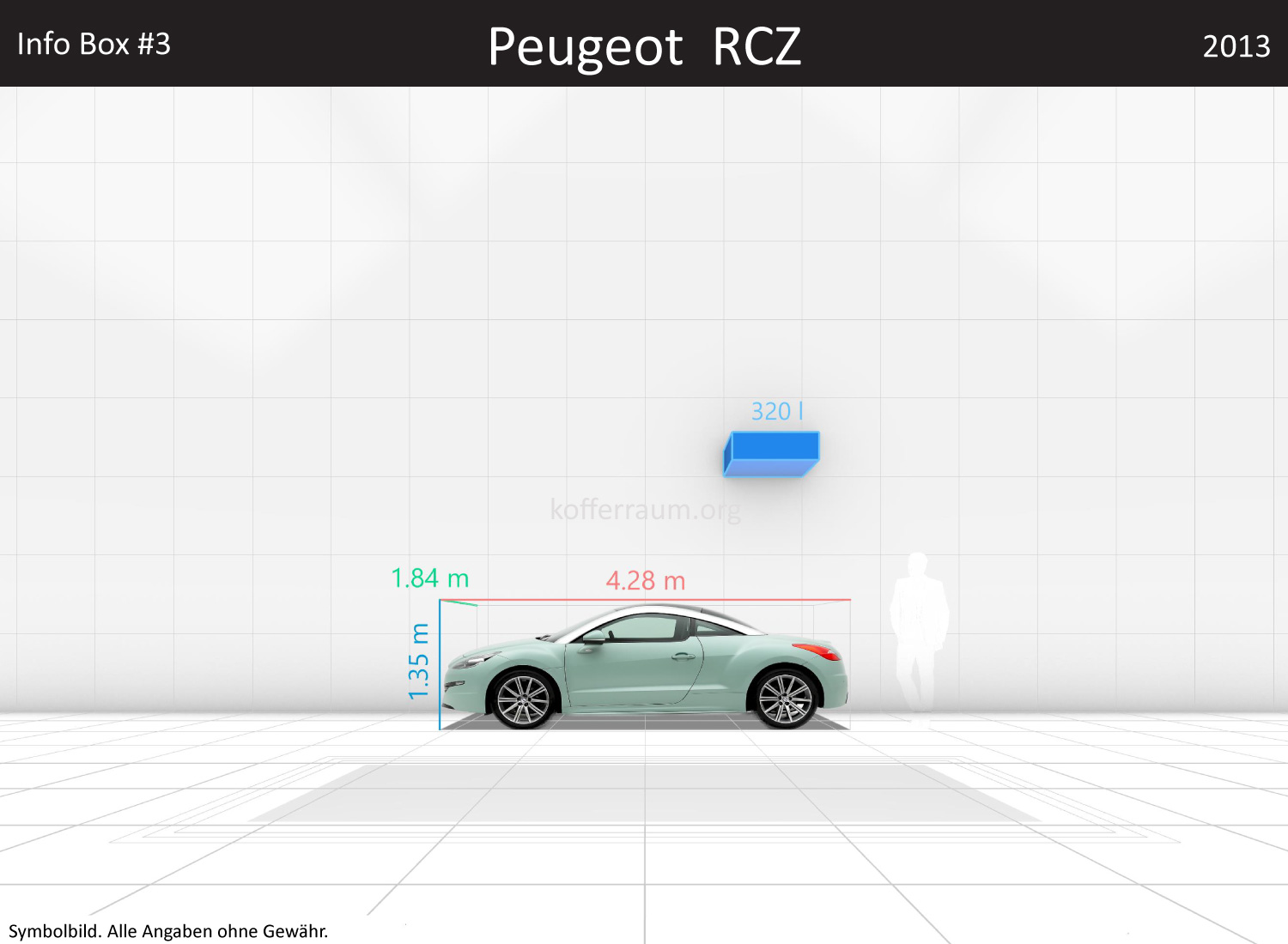 Peugeot RCZ: Kofferraumvolumen und Abmessungen