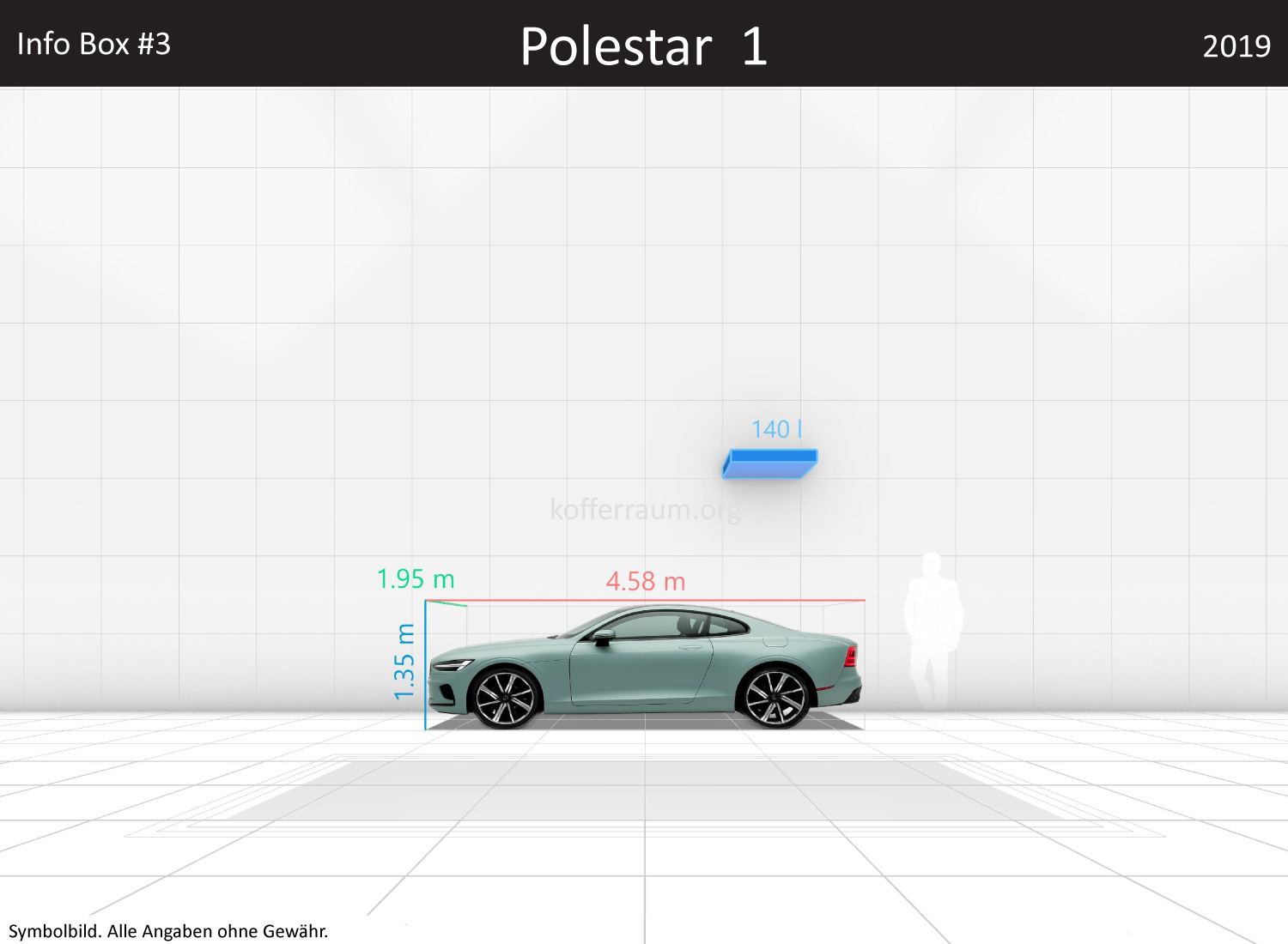 Polestar 1: Kofferraumvolumen und Abmessungen 3 Polestar 1: Kofferraumvolumen und Abmessungen