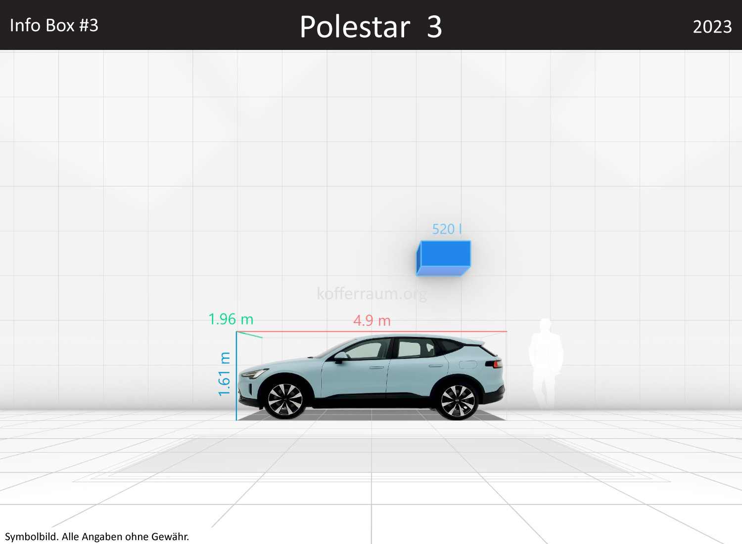Polestar 3: Kofferraumvolumen und Abmessungen