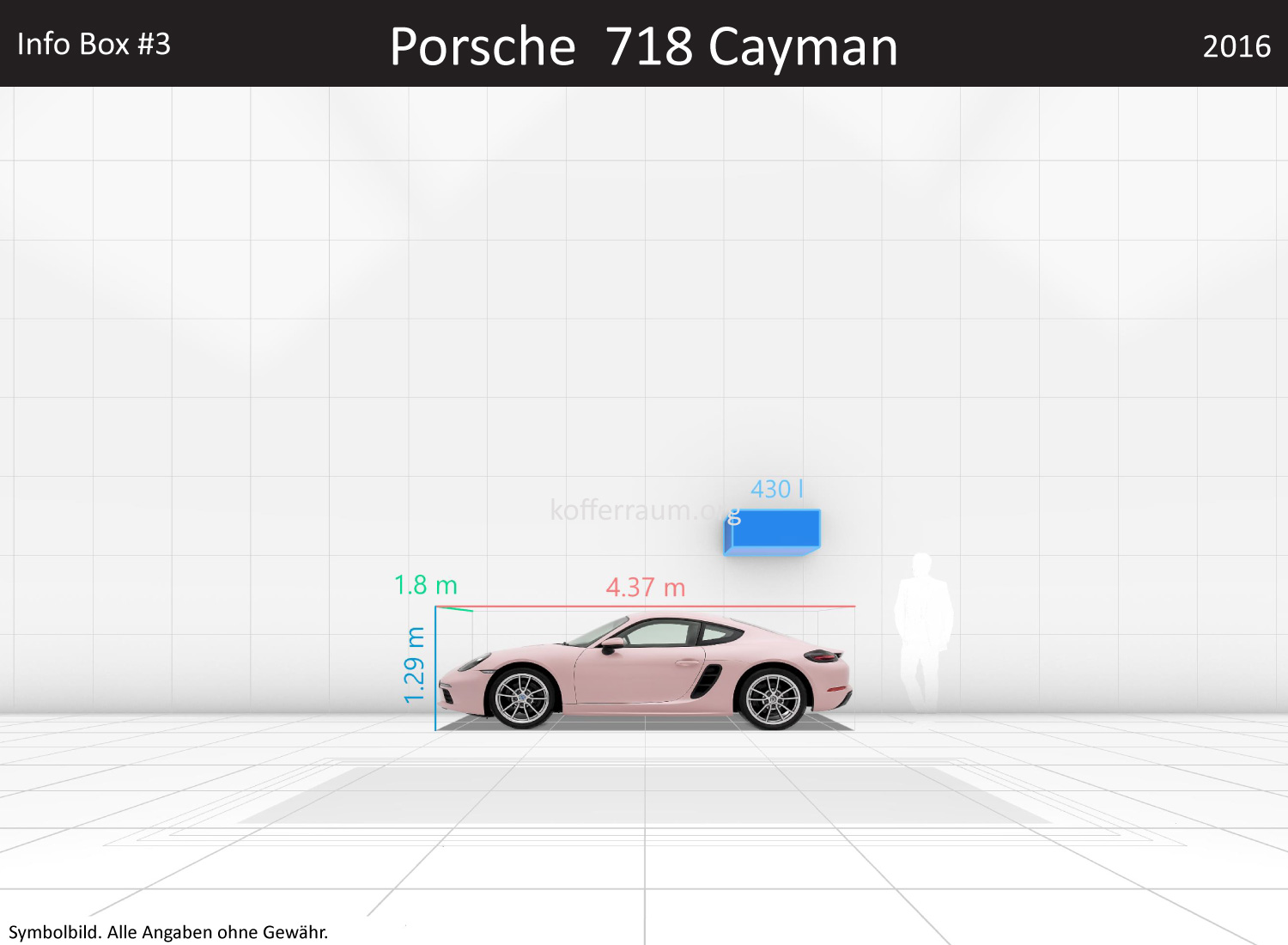 Porsche 718 Cayman: Kofferraumvolumen und Abmessungen 3 Porsche 718 Cayman: Kofferraumvolumen und Abmessungen
