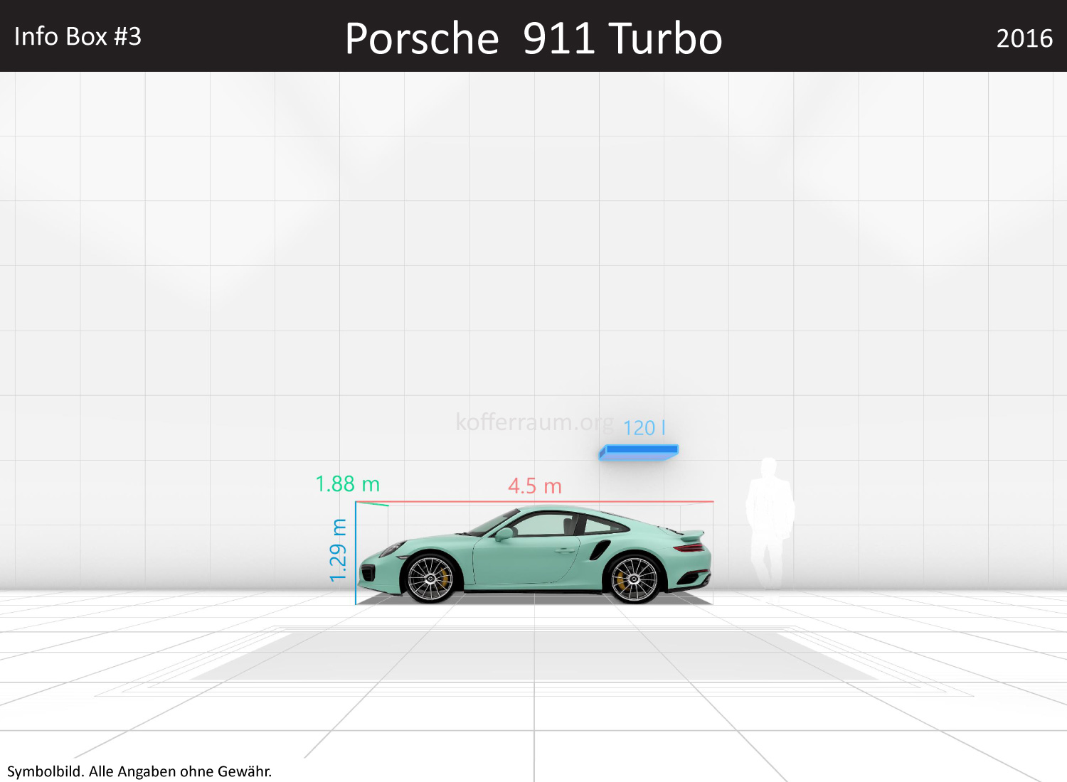 Porsche 911 Turbo: Kofferraumvolumen und Abmessungen