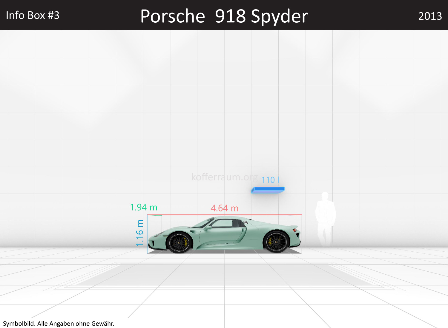 Porsche 918 Spyder: Kofferraumvolumen und Abmessungen