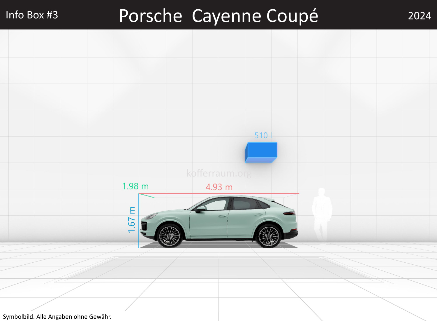 Porsche Cayenne Coupé: Kofferraumvolumen und Abmessungen