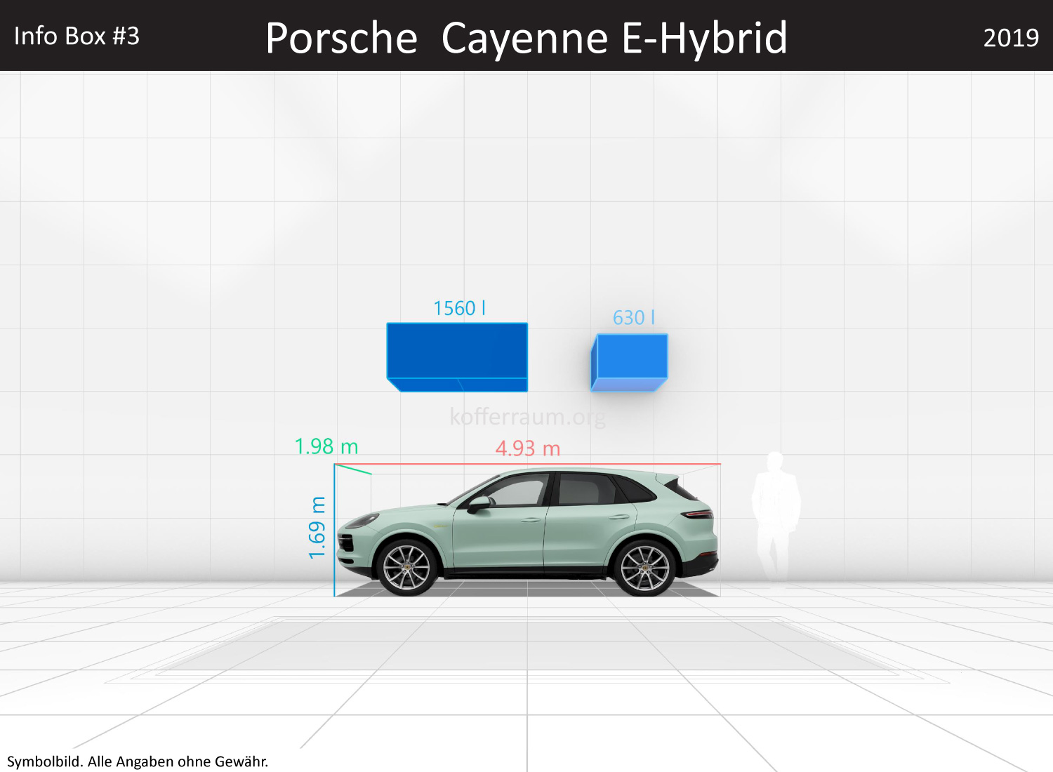 Porsche Cayenne E-Hybrid: Kofferraumvolumen und Abmessungen
