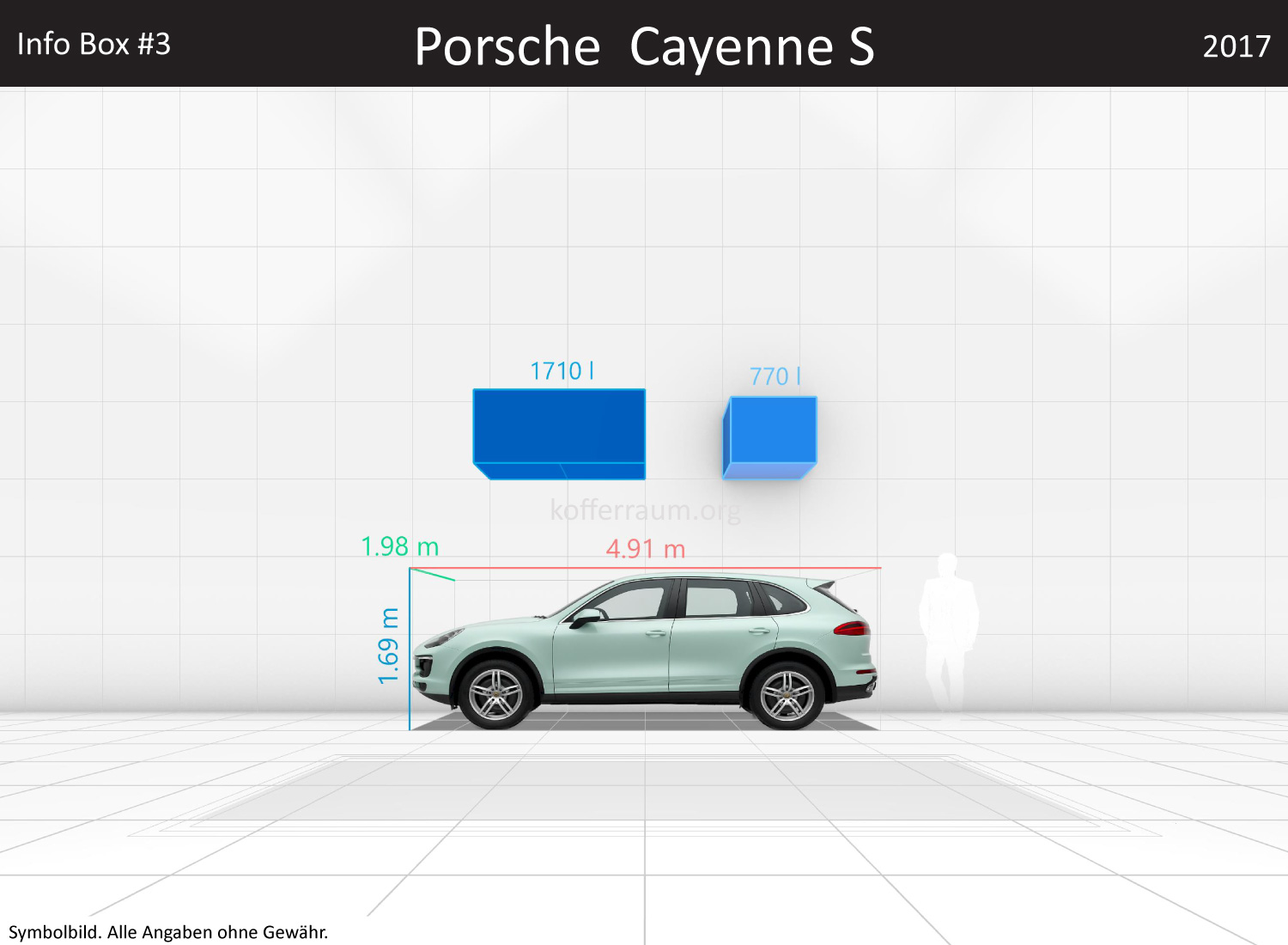 Porsche Cayenne S: Kofferraumvolumen und Abmessungen
