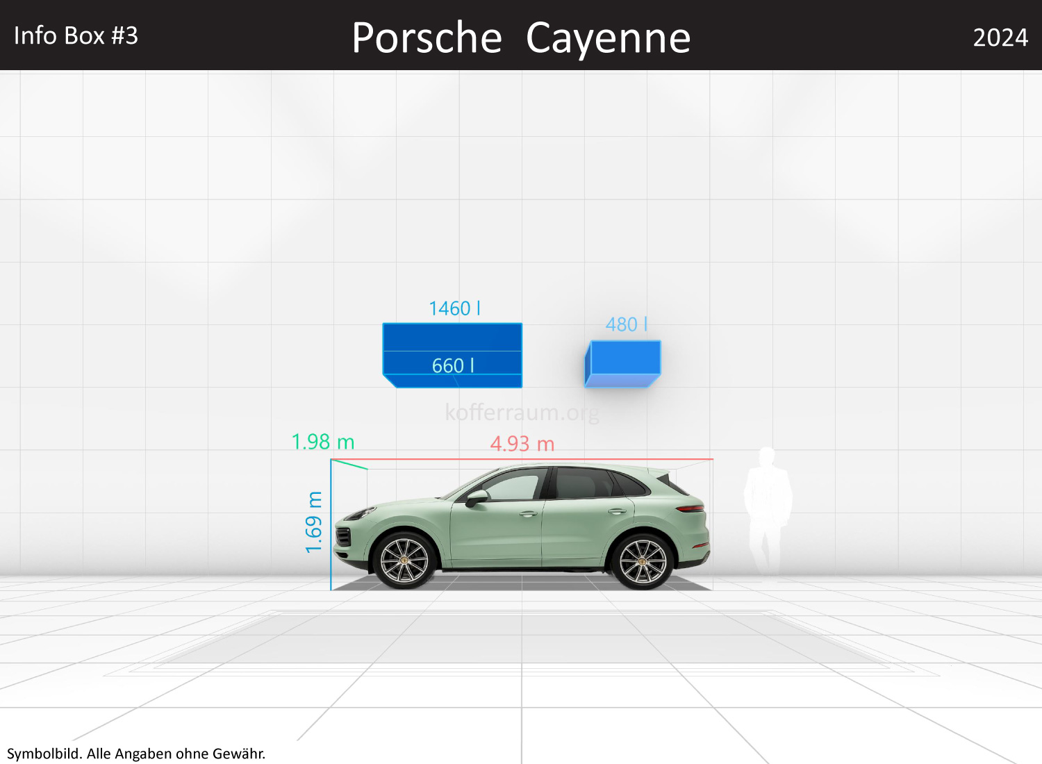 Porsche Cayenne: Kofferraumvolumen und Abmessungen 3 Porsche Cayenne: Kofferraumvolumen und Abmessungen