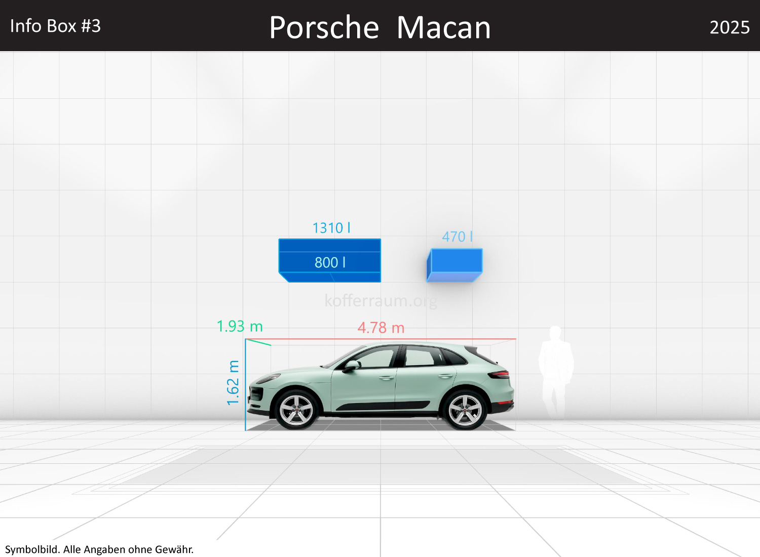 Porsche Macan: Kofferraumvolumen und Abmessungen 3 Porsche Macan: Kofferraumvolumen und Abmessungen