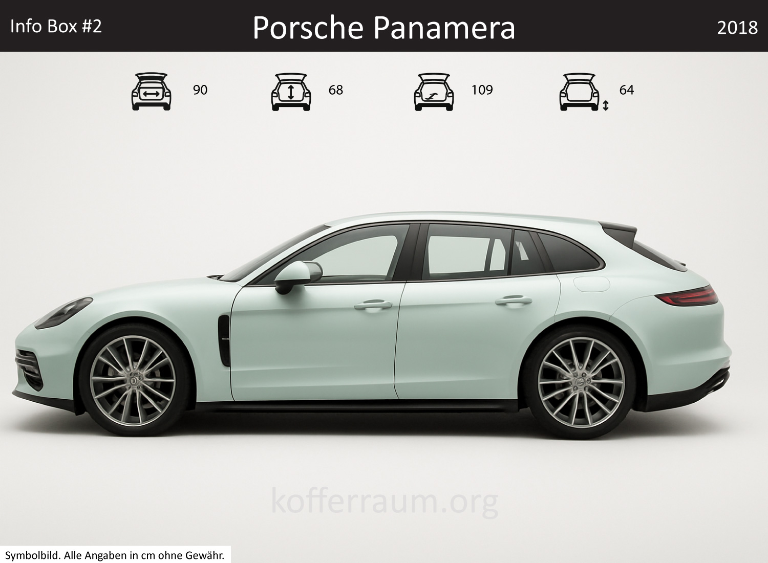 Porsche Panamera Kofferraum Maße