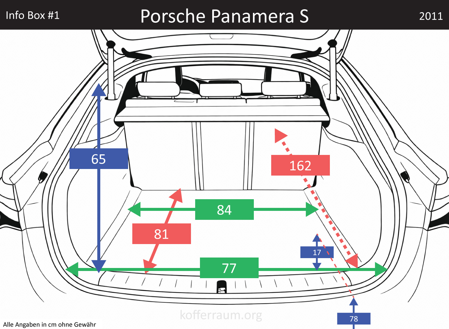 Porsche Panamera S Kofferraum Maße