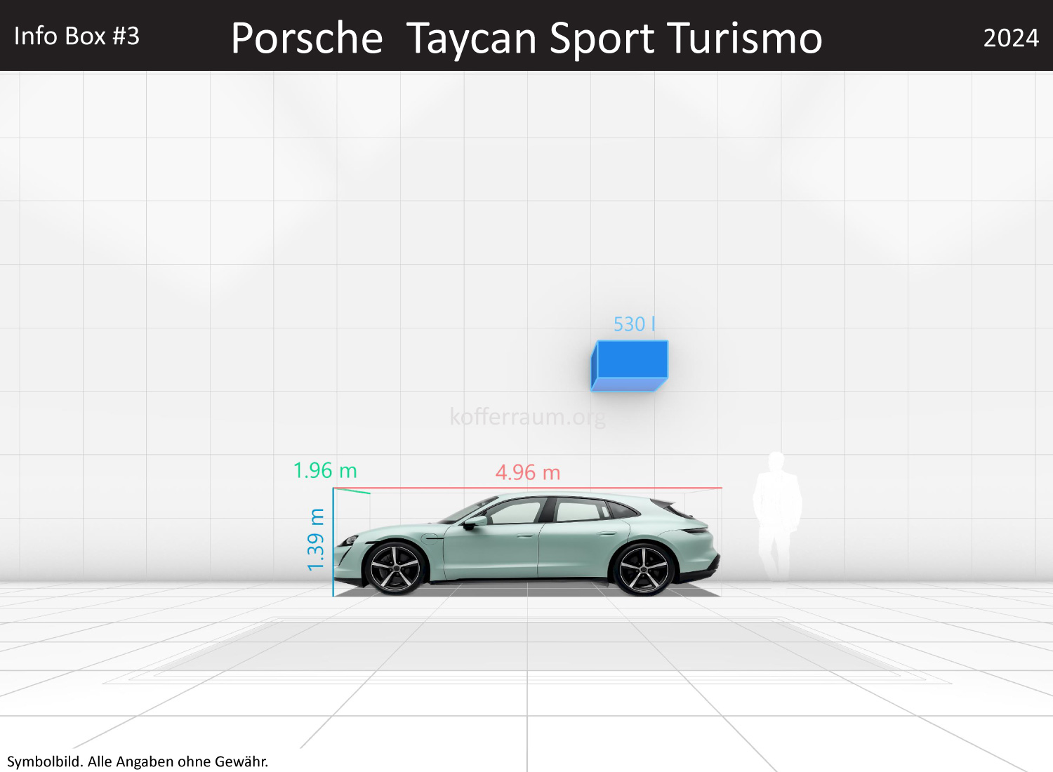 Porsche Taycan Sport Turismo: Kofferraumvolumen und Abmessungen