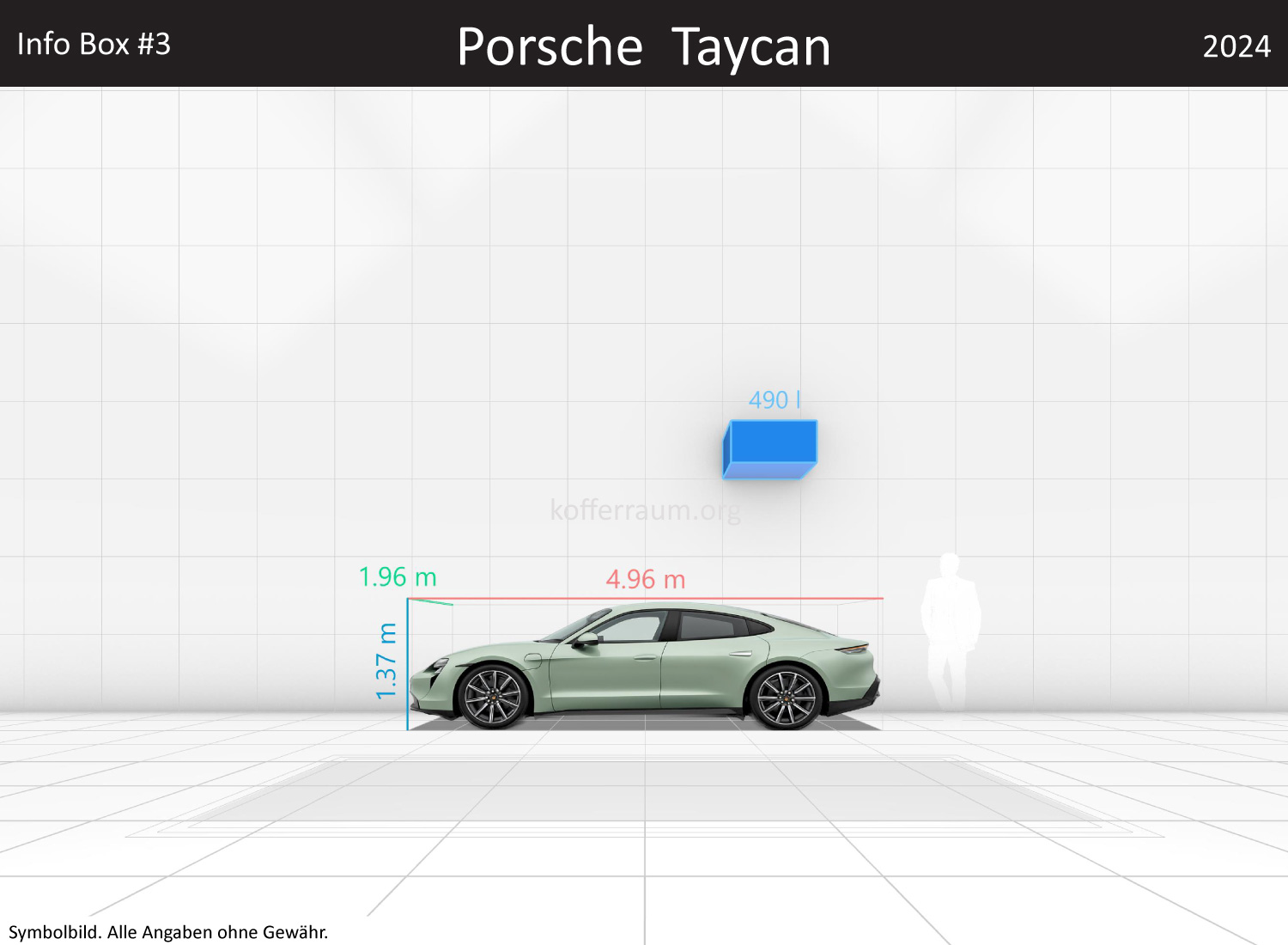 Porsche Taycan: Kofferraumvolumen und Abmessungen