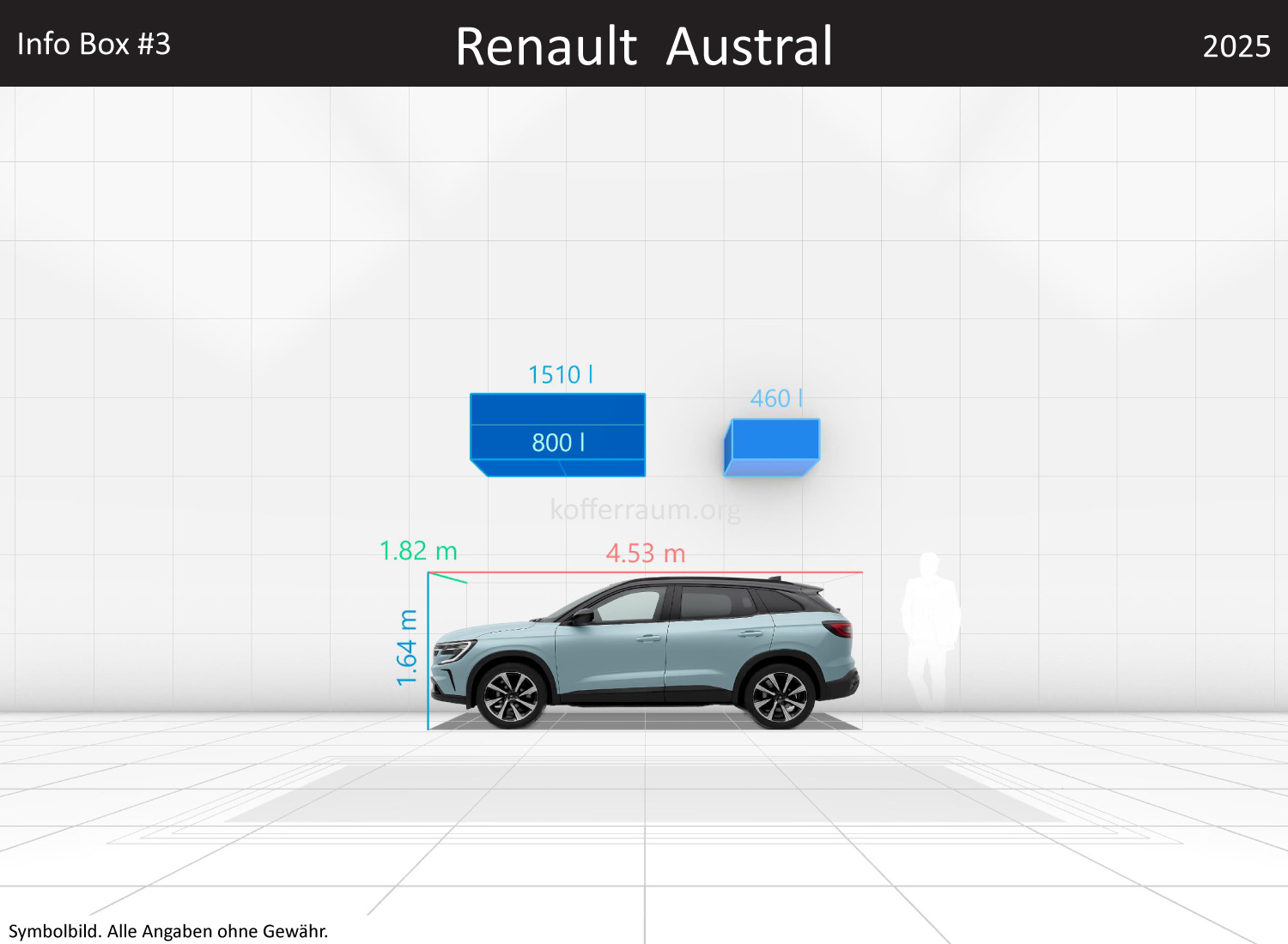 Renault Austral: Kofferraumvolumen und Abmessungen