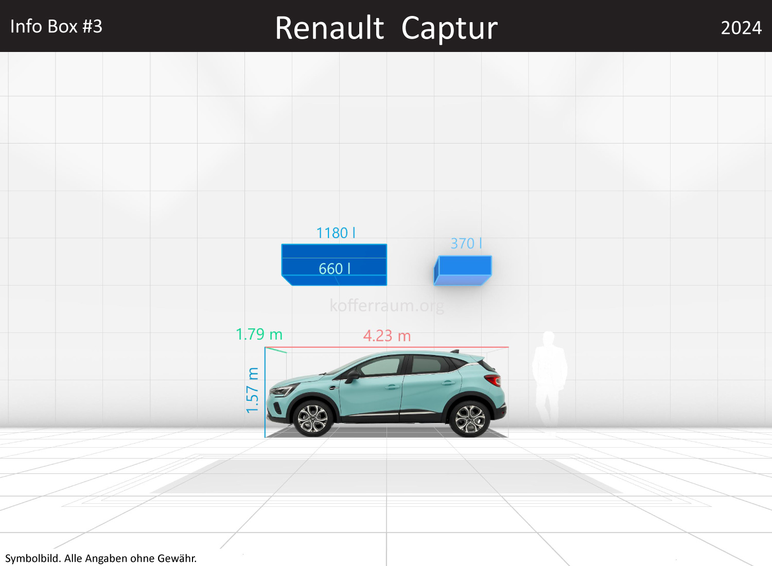 Renault Captur: Kofferraumvolumen und Abmessungen