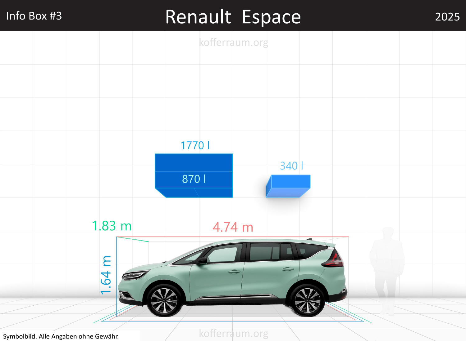 Renault Espace: Kofferraumvolumen und Abmessungen 3 Renault Espace: Kofferraumvolumen und Abmessungen